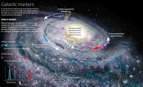 Our Galaxy The Milky Way Contains Approximately