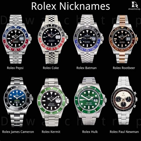 Rolex Nicknames Guide for different models - Drwatchstrap