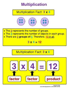Multiplication of Large Numbers Introduction 的图像结果