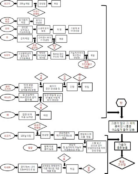 Image result for PIB Cooking Method