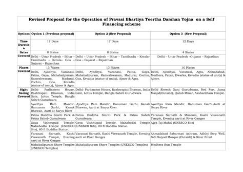 High Commission of India, Suva, Fiji : News