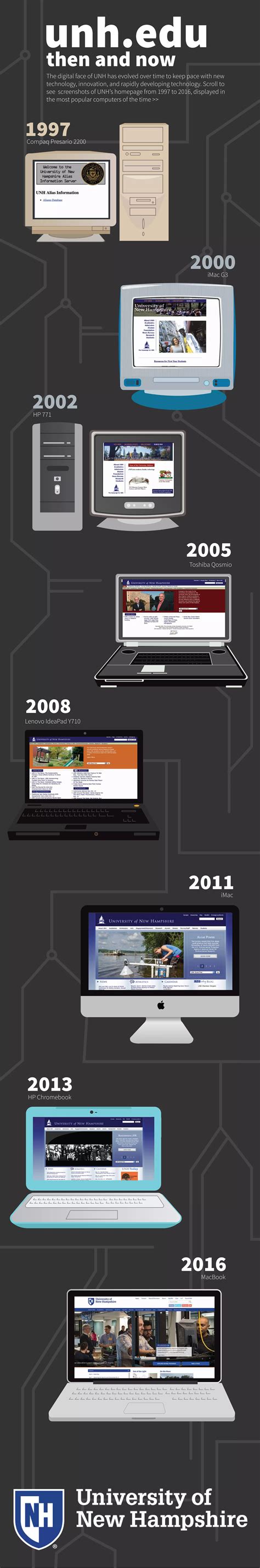 Web Time Machine 的图像结果