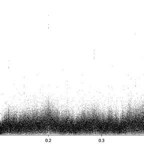Graph Form 的图像结果