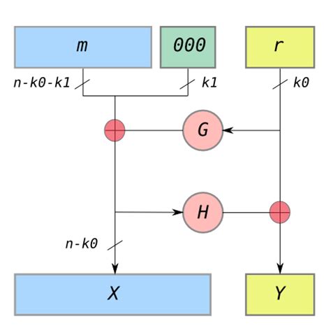 Image result for Random Oracle Model