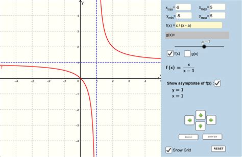 Image result for GeoGebra Graph