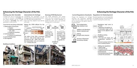 Integrating Heritage and Urbanisation | CEPT - Portfolio