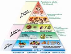 alimentazione un anno mangiar bene per superare la prova costume alimentazione un anno mangiar bene per superare la prova costume