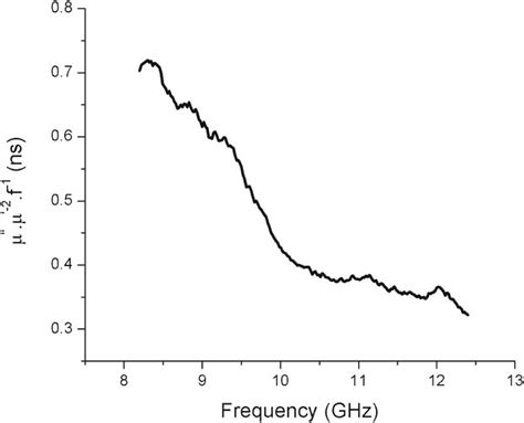 Image result for The Euclidean Algorithm Mu Prime