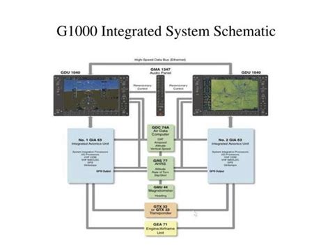 Image result for Garmin G1000 Tutorial