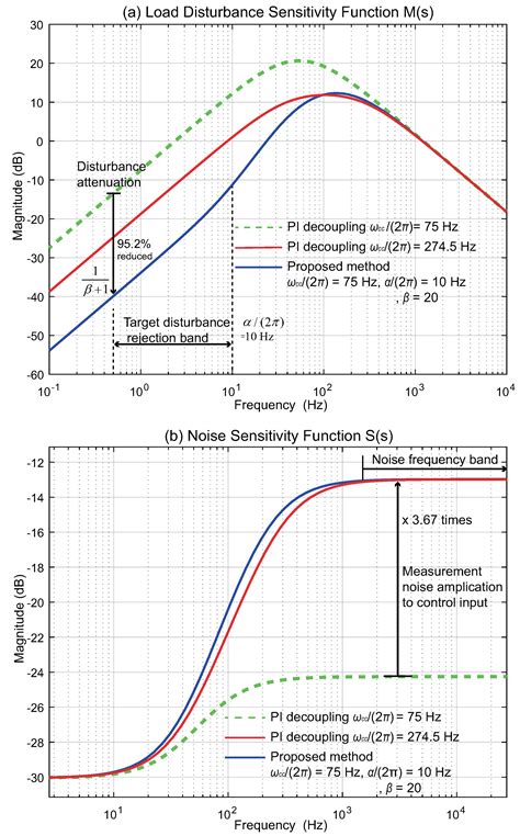 A Robust Current Controller for Uncertain Permanent Magnet Synchronous ...