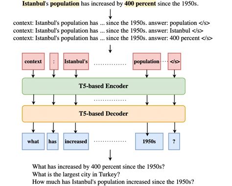 Image result for Research Question Generator Keyword
