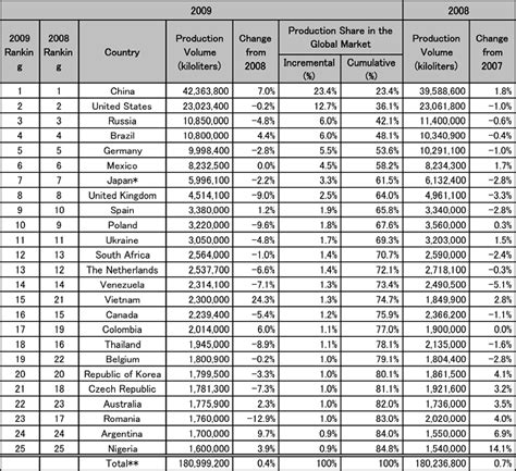 Kirin Institute of Food and Lifestyle Report Vol. 26 Global Beer ...