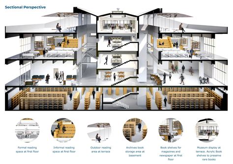 Biblio-workspace | CEPT - Portfolio