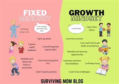 How to Shift Your Mindset: Fixed Mindset versus Growth Mindset