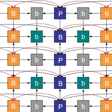 Image result for Multiview Video Coding