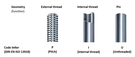 Stud Welding | HBS