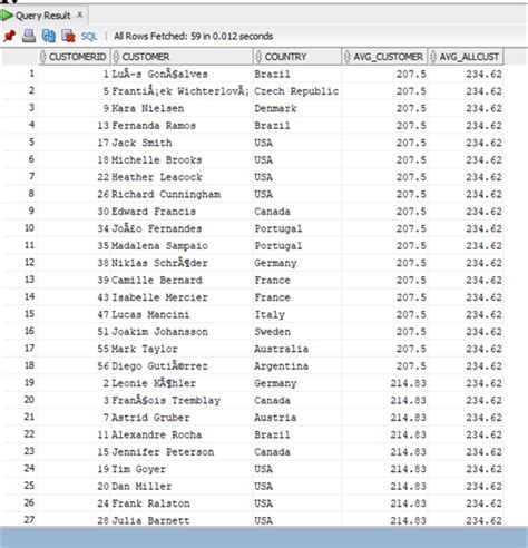 Oracle SQL Date Functions 的图像结果