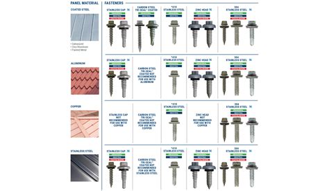 High Performance Fasteners | ATAS International, Inc.