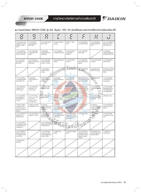 Daikin Remote Check Error Code 的图像结果