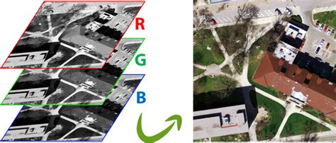 Image result for Image Visualization