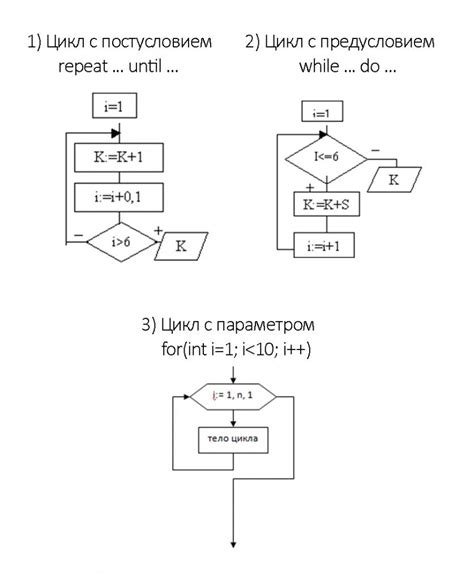 Виды алгоритмов и примеры :: SYL.ru