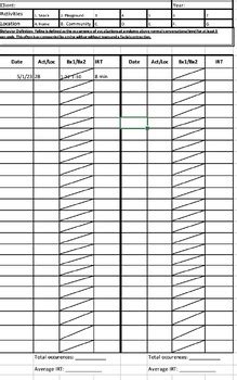 Image result for IRT Data Collection Practice Video