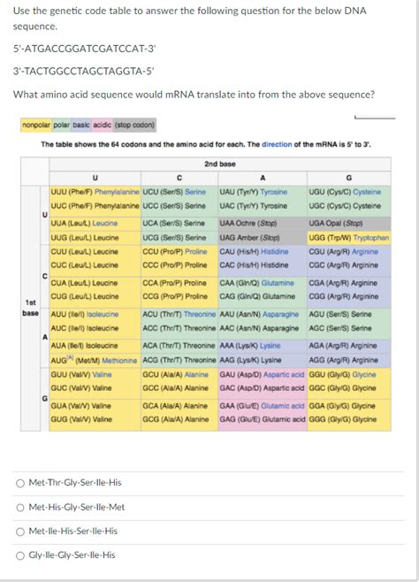Image result for How to Use Genetic Code Table