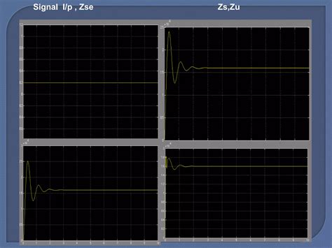 Image result for Full Car Suspension Model Using Simscape