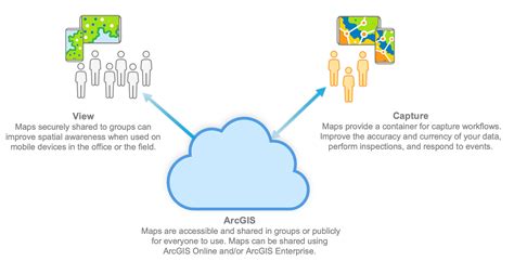 Image result for ArcGIS Field Maps Android