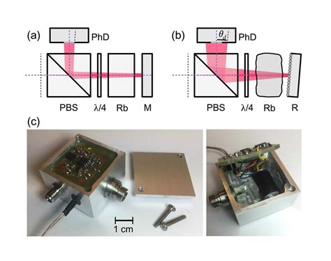 Image result for Simple Absorption Spectroscopy