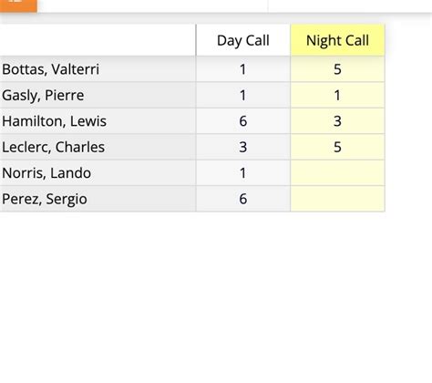 Image result for Class 12 Segment Report Graph