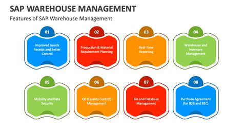 Image result for SAP Warehouse Management Tutorial