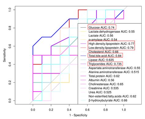 Myostatin Knockout Regulates Bile Acid Metabolism by Promoting Bile ...
