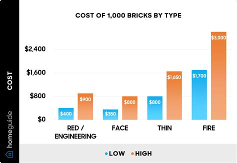 2026 Brick Prices — Per Pallet, Square Foot, & 1,000