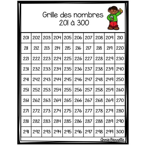 Grille de nombres 1 à 1000