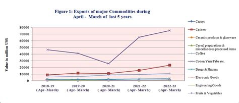 Directorate General of Foreign Trade | Ministry of#R##N##TAB#Commerce ...