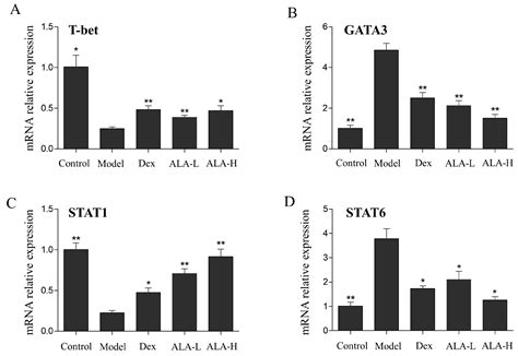 α-Linolenic Acid Screened by Molecular Docking Attenuates Inflammation ...