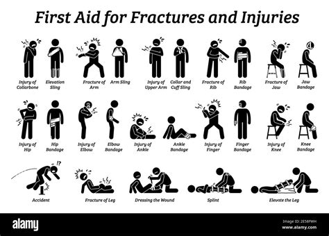 Image result for Basic Fractures First Aid