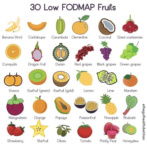Plums Low Fodmap at Tiffany Mora blog