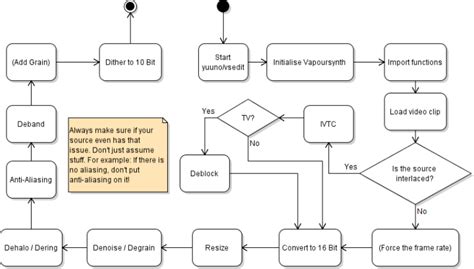 Image result for Dynamic Filtering Hex