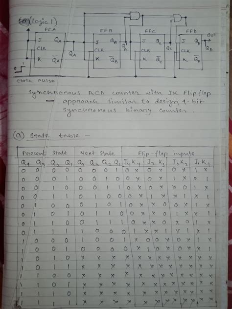 Synchronous Bcd Counter Using T Flip Flop 的图像结果