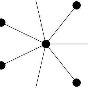 Image result for Star Graph Pattern