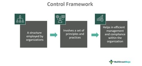 Image result for Control Theory Framework