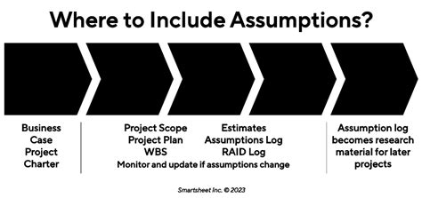 Assumptions Explained 的图像结果