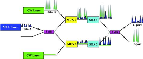 Image result for And Gate Layout