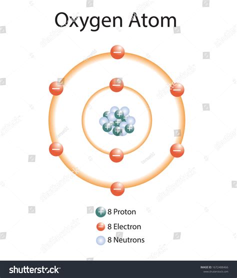 Image result for O2 Atom Model
