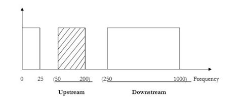 DSL Technology 的图像结果