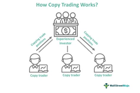 Image result for Copy Trade Tutorial