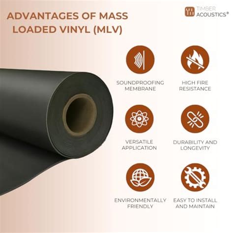 Timber Acoustics® Mass Loaded Vinyl Soundproofing membrane