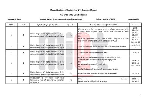 PPS CO WISE - Done - Meerut Institute of Engineering & Technology ...